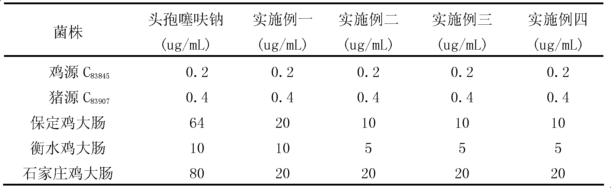 Pharmaceutical composition used for preventing and treating colibacillosis in livestock and poultry