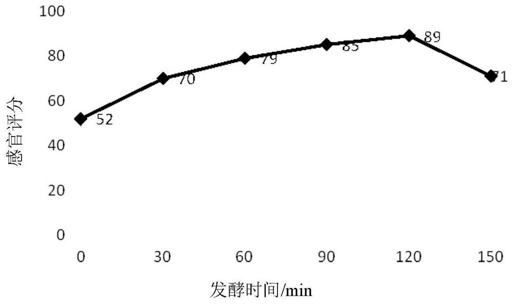 Mung bean paste sandwich bread and preparation method thereof,