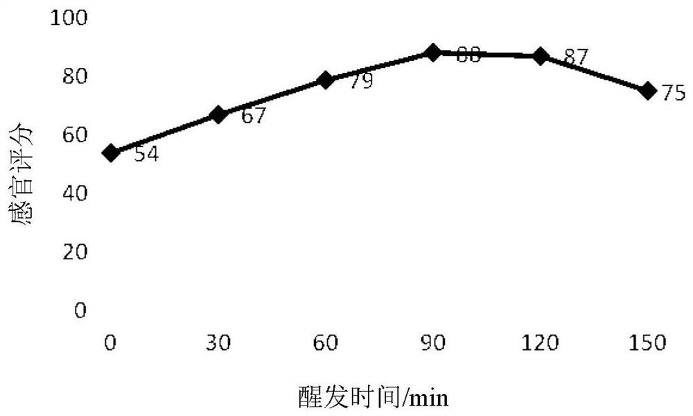 Mung bean paste sandwich bread and preparation method thereof,