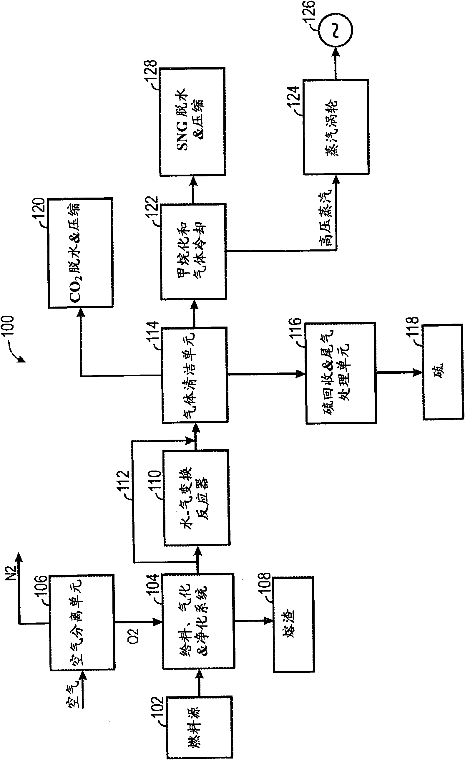 Method and apparatus for substitute natural gas generation