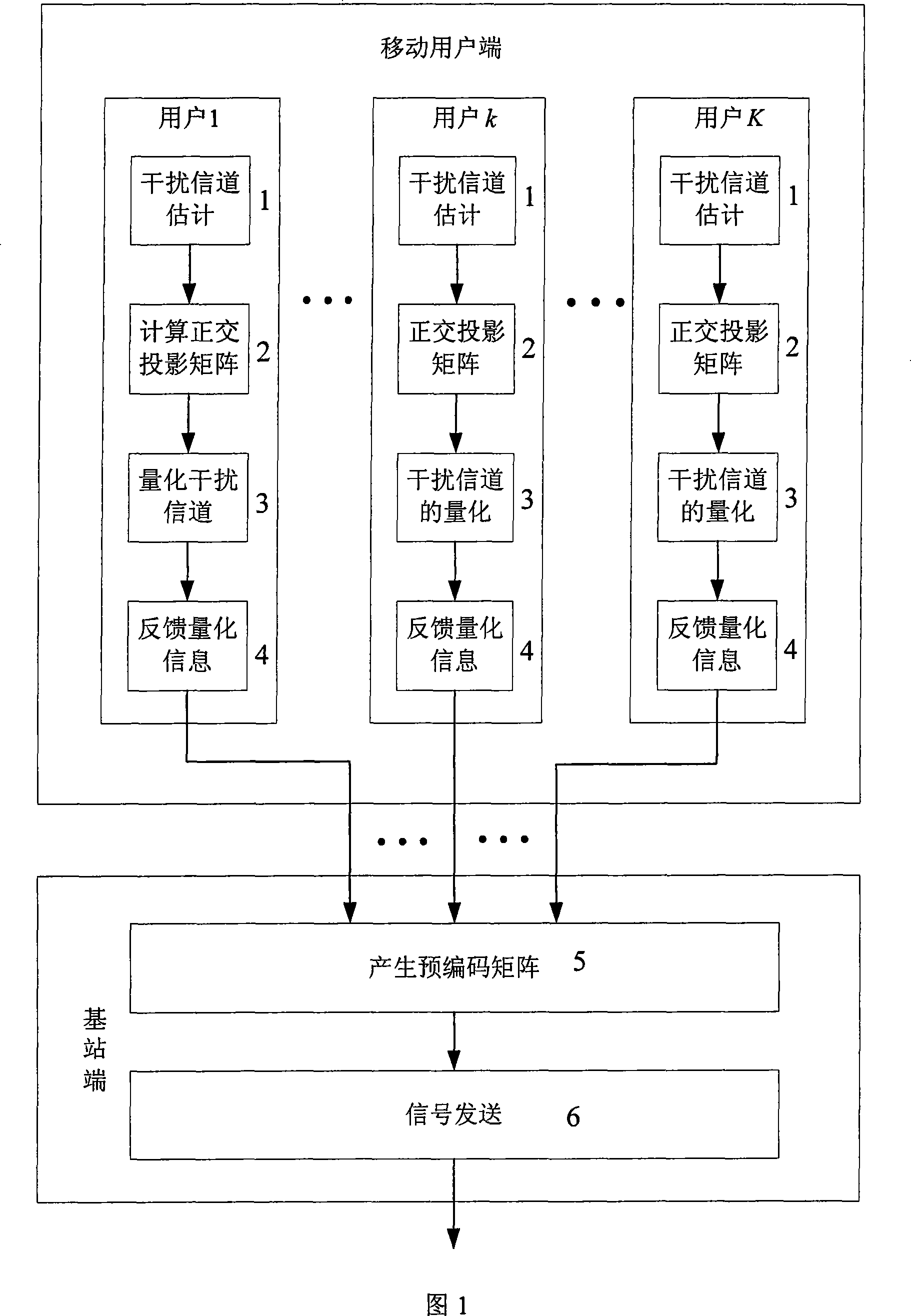 Limiting feedback precoding interference suppression method of multi-antenna multi-cell system