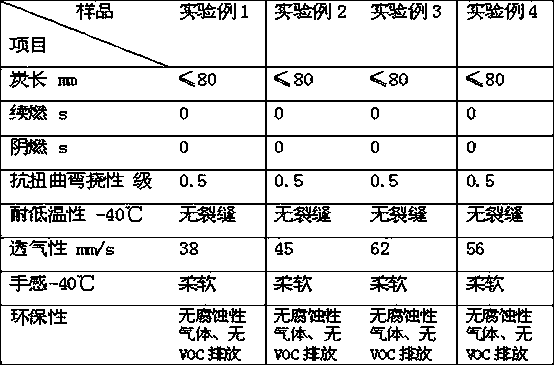 Cold-resistant, twist-resistant, flame-retardant foam coating glue for textiles and its treatment method