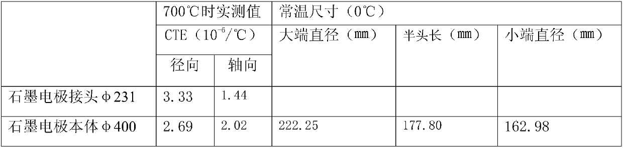 Method for determining dimensions of graphite electrode contact based on normal temperature processing and high temperature use