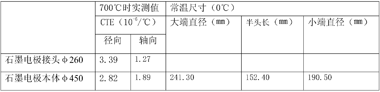 Method for determining dimensions of graphite electrode contact based on normal temperature processing and high temperature use