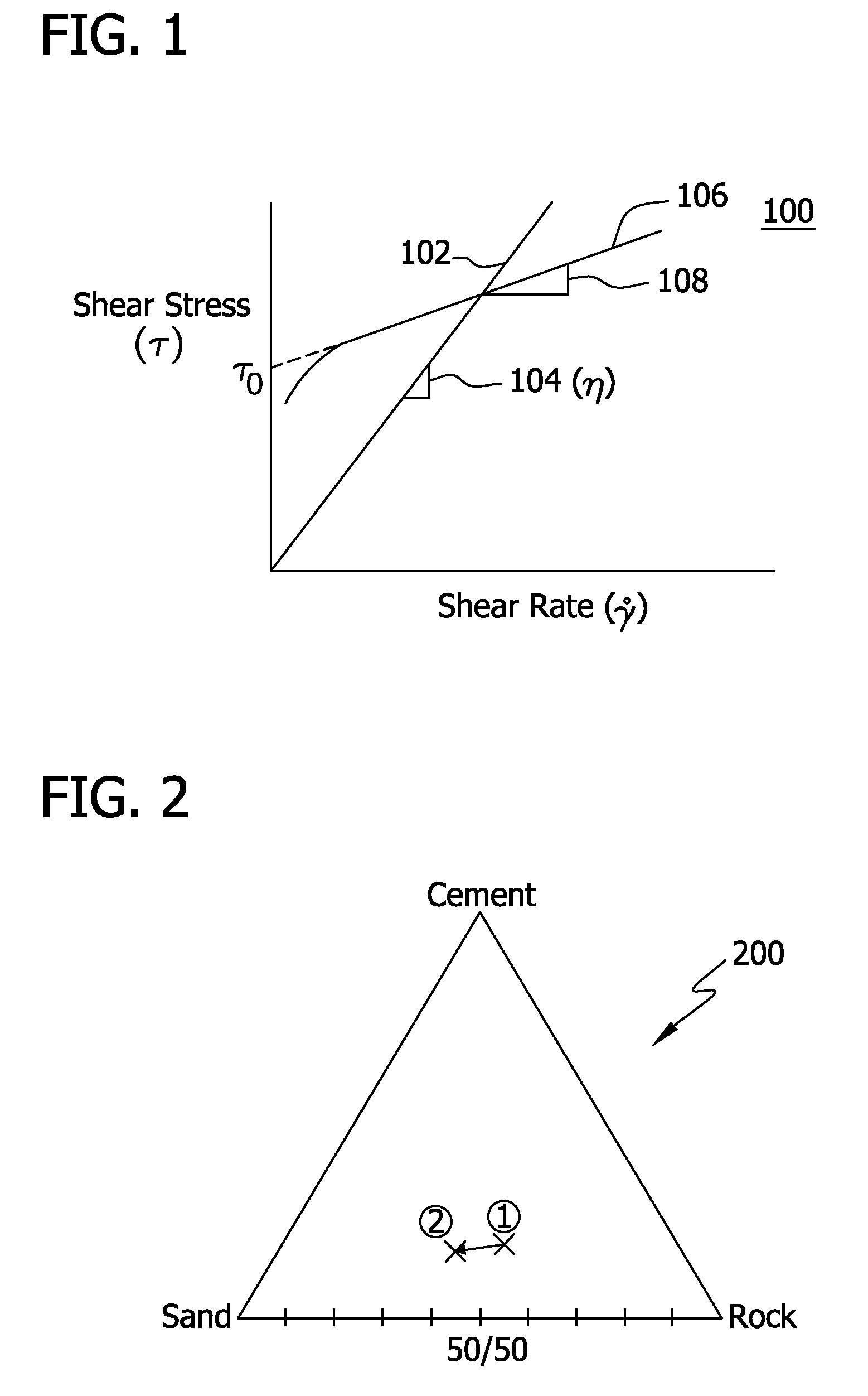 High workability and high strength to cement ratio