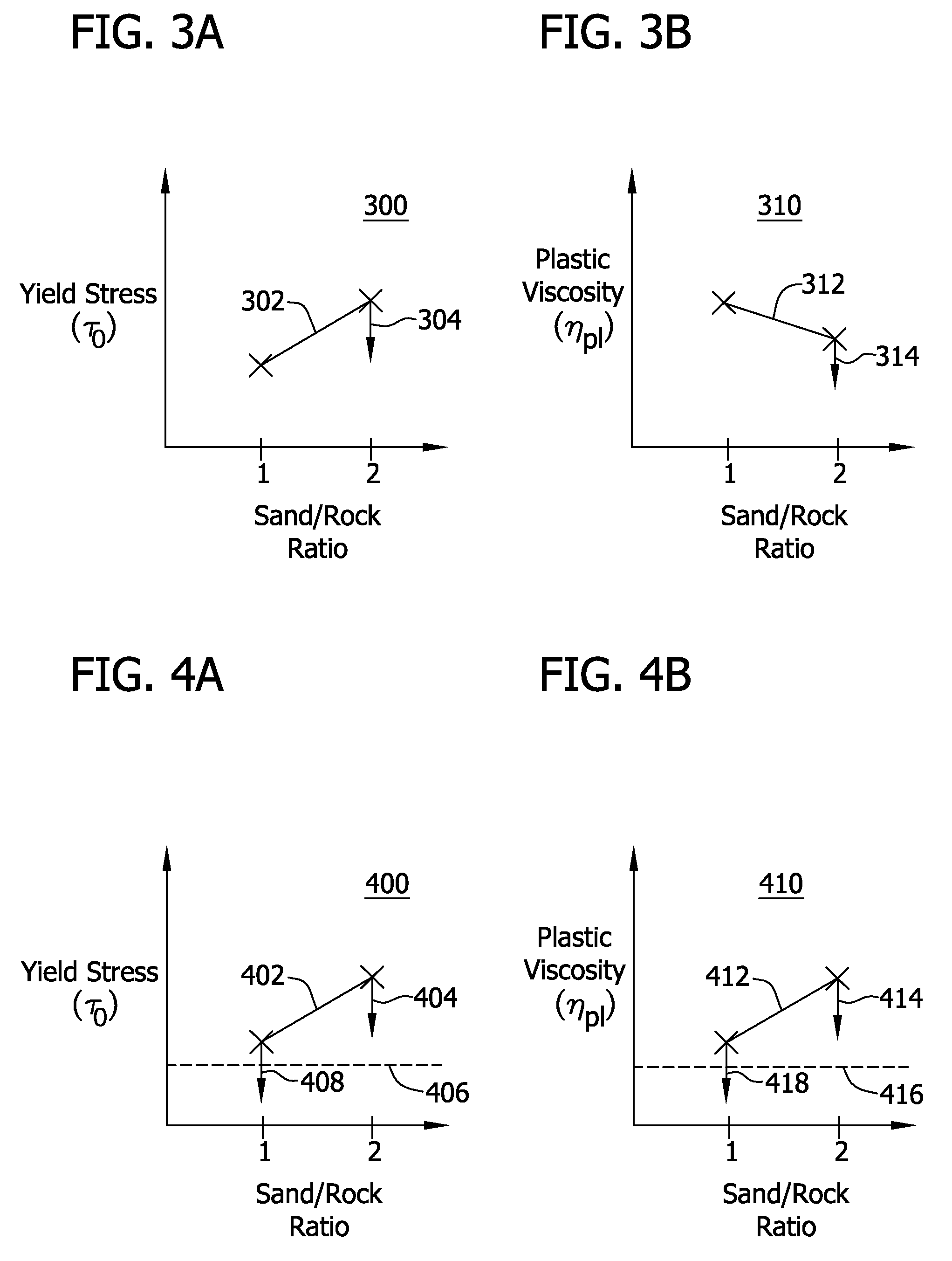 High workability and high strength to cement ratio