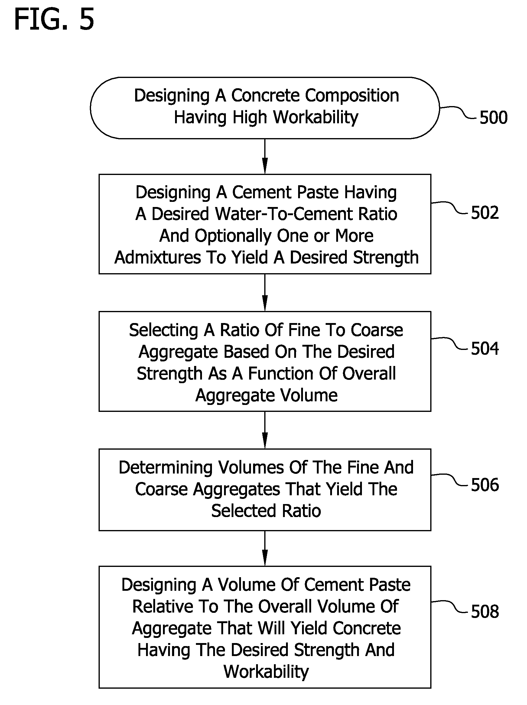 High workability and high strength to cement ratio