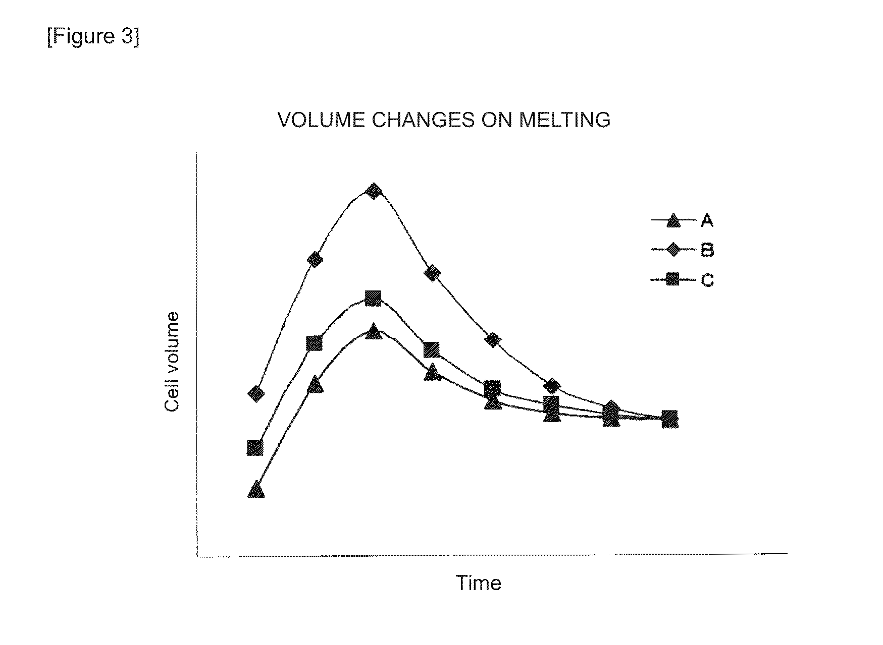 Vitrificated storage solution for cells