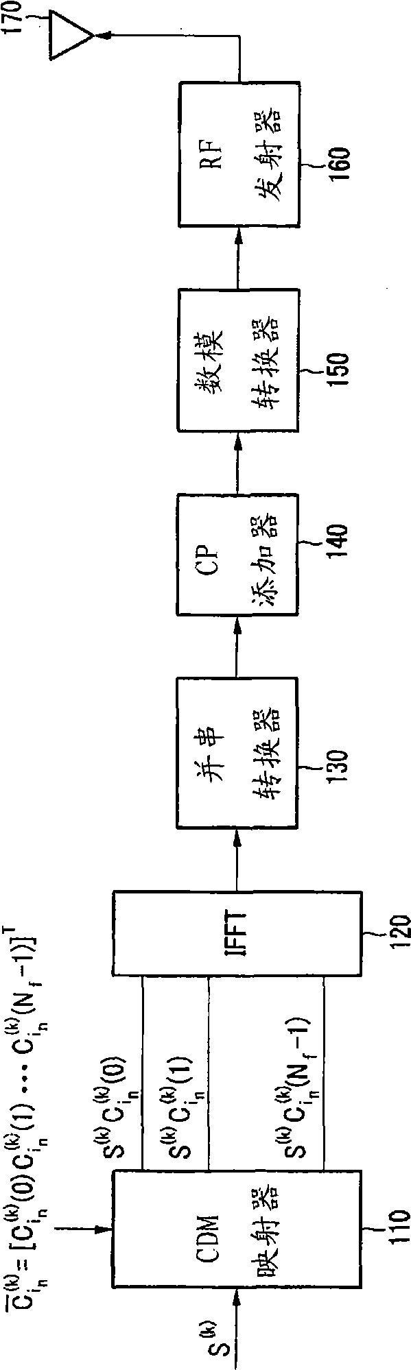 Method and apparatus for transmitting uplink signal, and method and apparatus for generating uplink signal in communication system