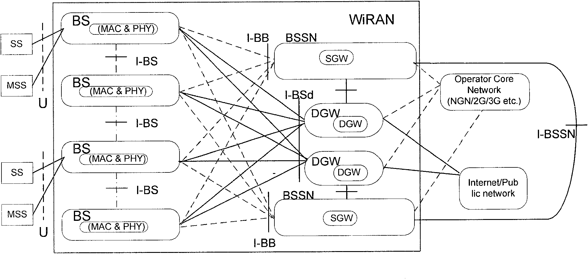 Access network of WiMAX system