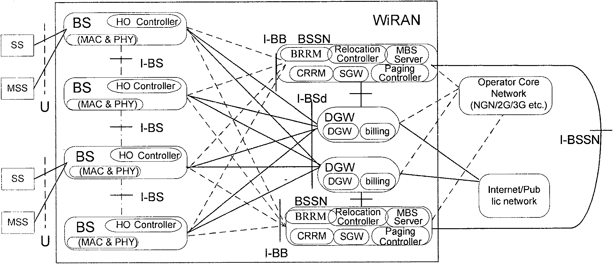 Access network of WiMAX system