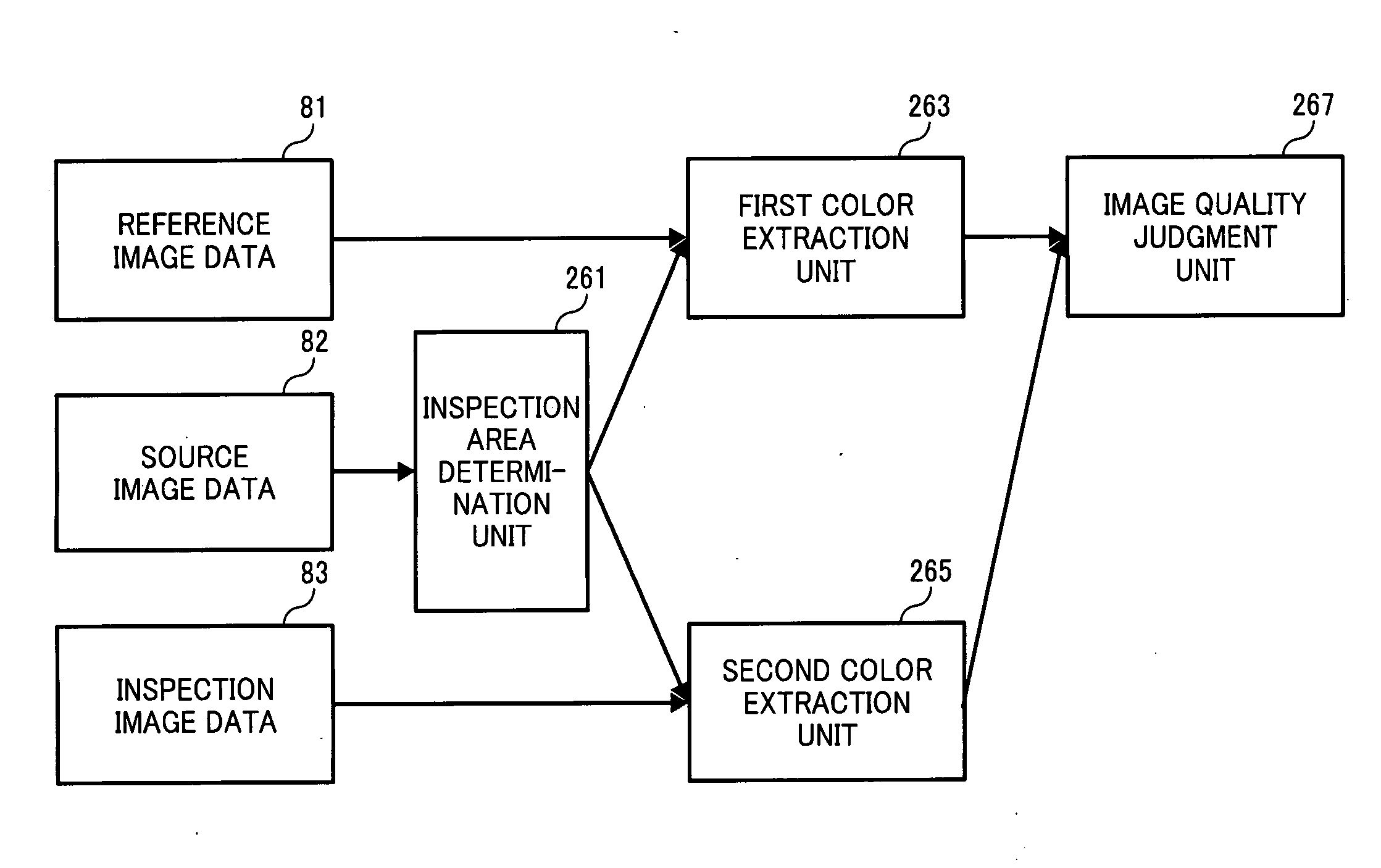 Image inspection system, image inspection method, and computer-readable medium storing an image inspection program