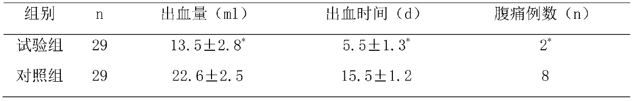 Postpartum stasis removing tablet and preparation method thereof