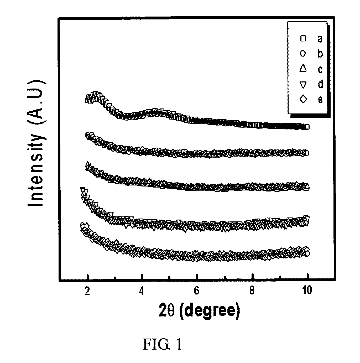 Manufacturing method of organic modifer-free exfoliated nano clay-polymer composite