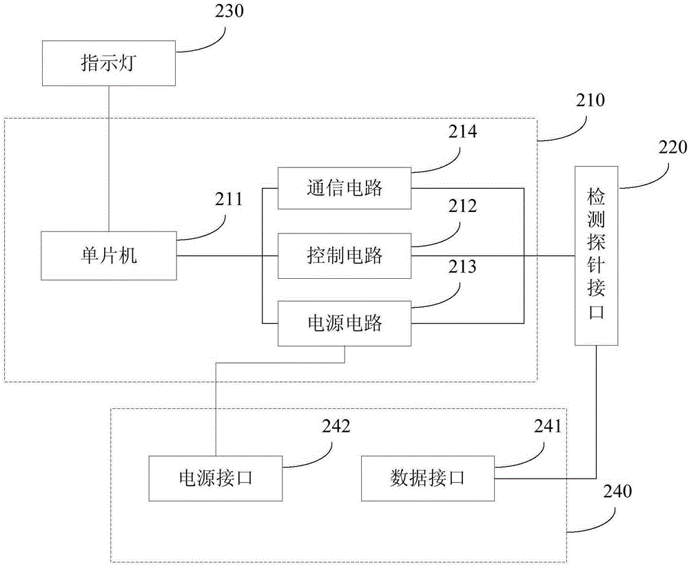 Detection device, system and method