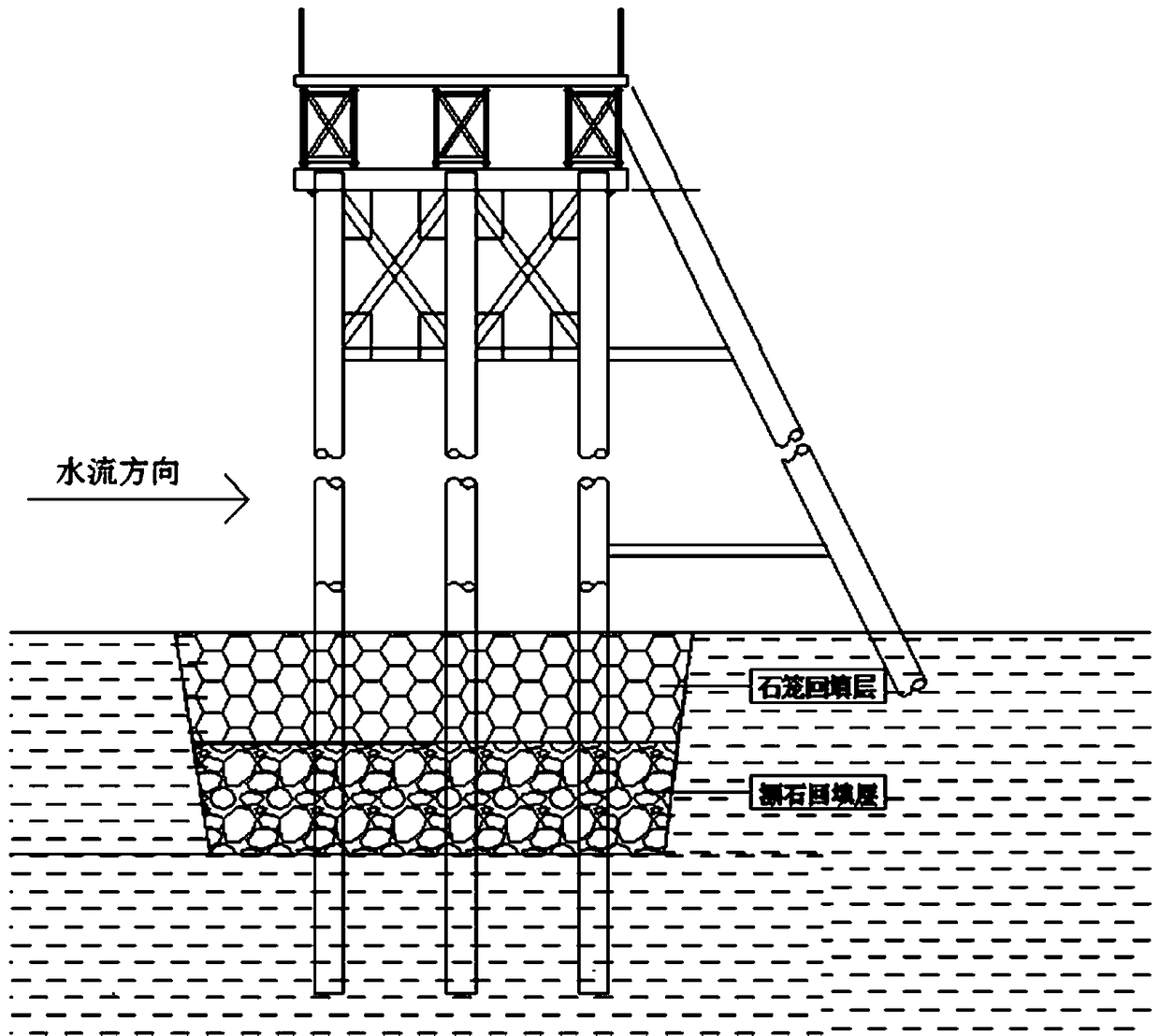 Anti-erosion construction method of steel trestle steel pipe piles on thick boulder covering layer of shallow water riverbed