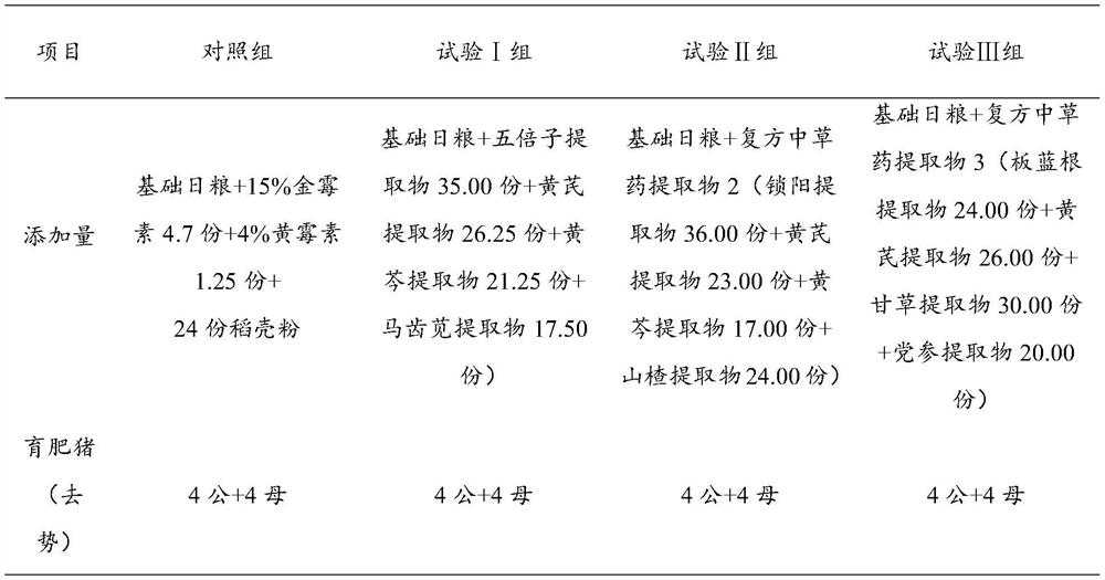 Low-protein traditional Chinese medicine feed capable of replacing antibiotics