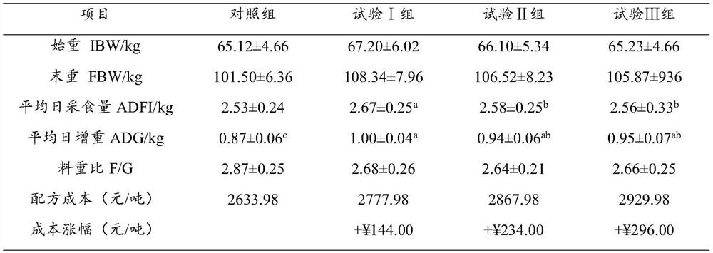 Low-protein traditional Chinese medicine feed capable of replacing antibiotics