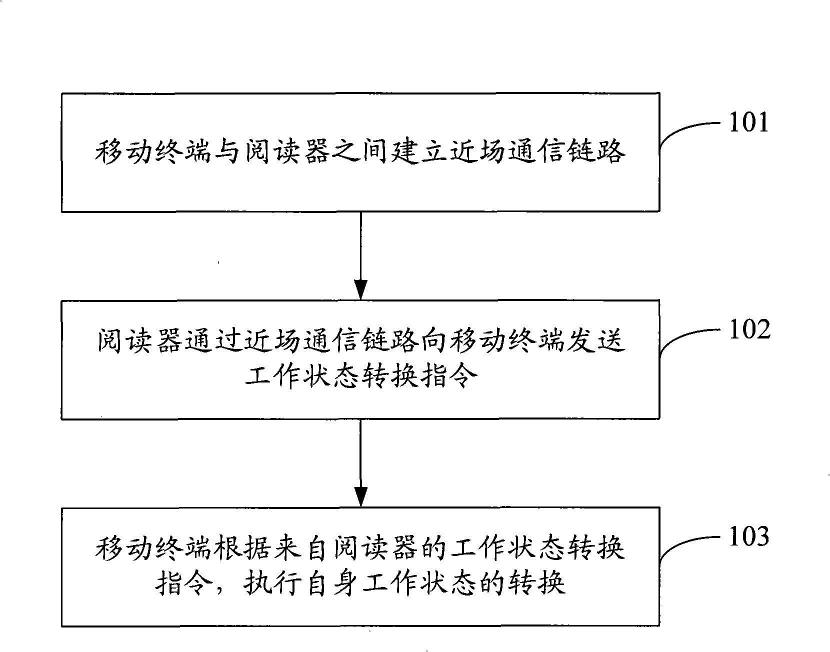State transition method of mobile terminal and system thereof