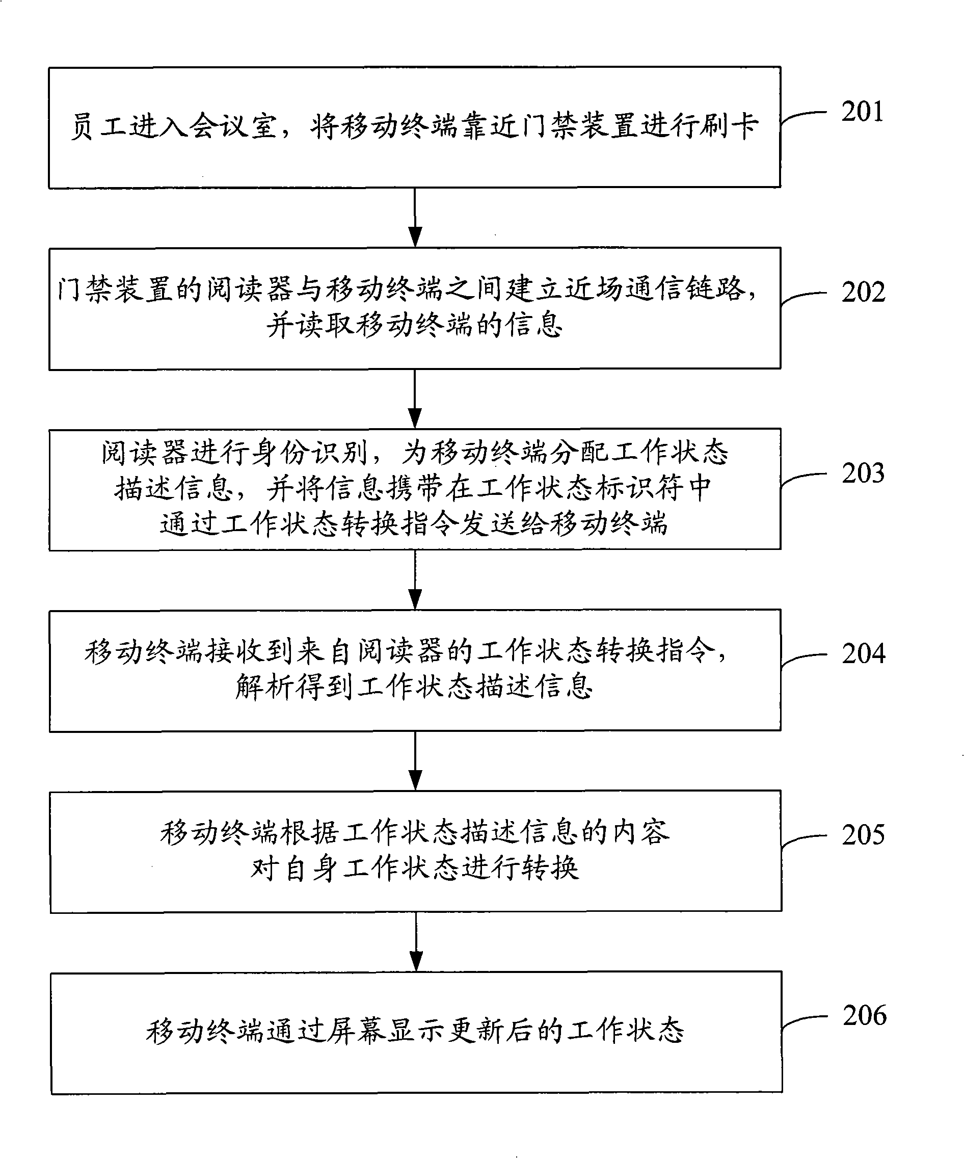State transition method of mobile terminal and system thereof