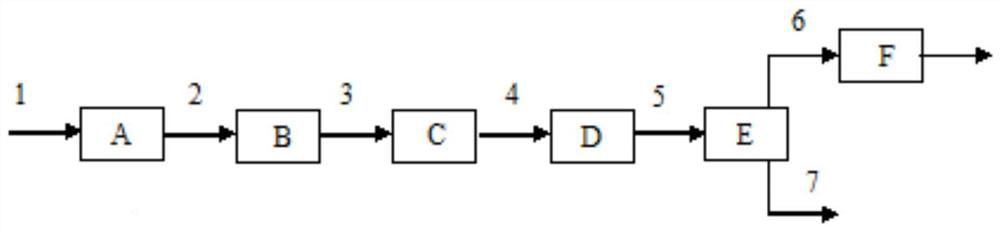 Comprehensive utilization method of mixed C4-C5 material