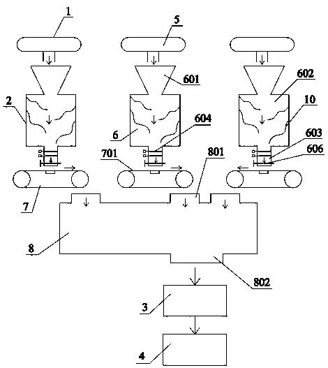 Aggregate production intelligent control system and method