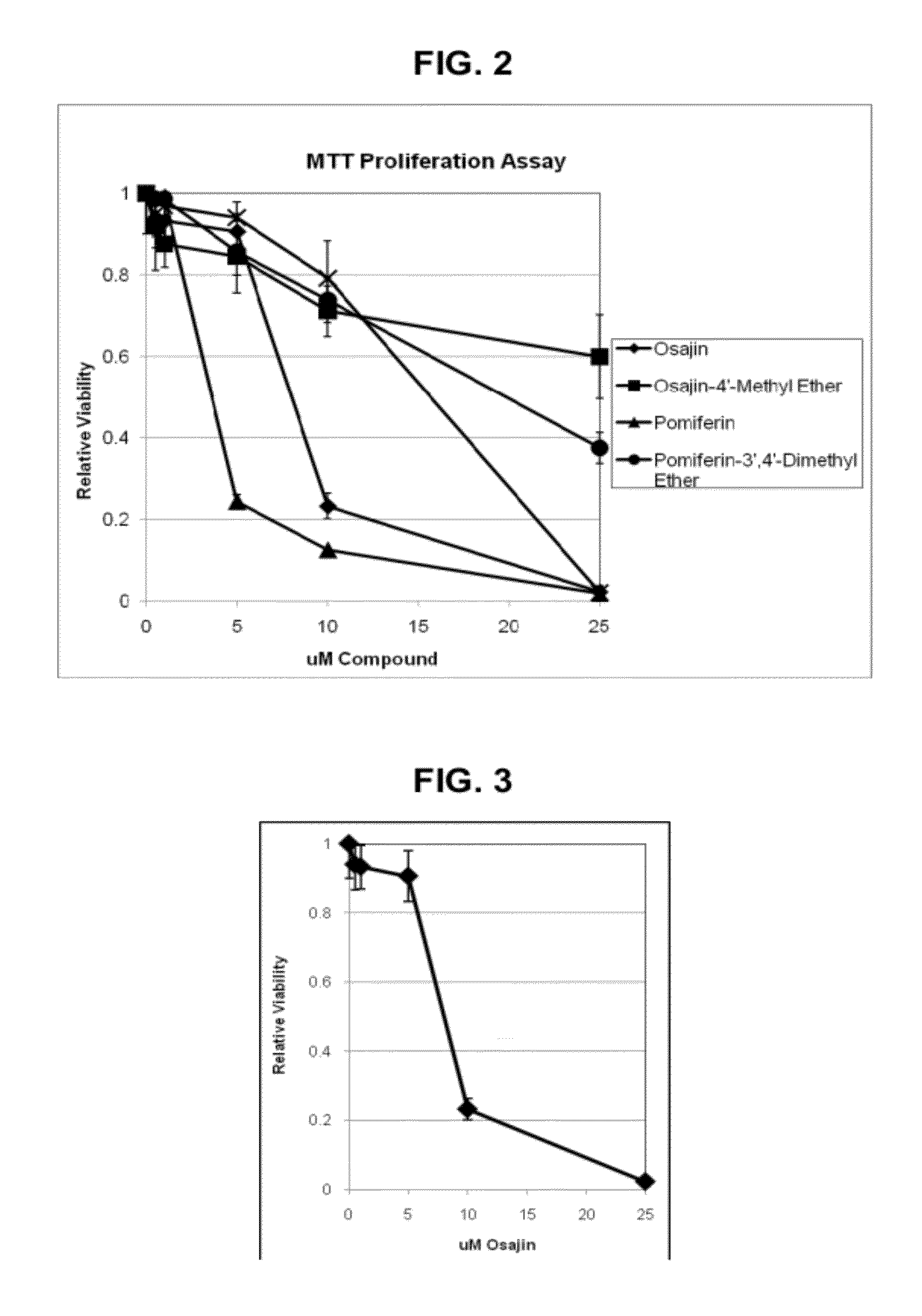 Benzopyran compounds as melanogenesis modifiers and uses thereof