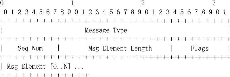 Measurement method of transmission performance between wireless access controller and wireless access point