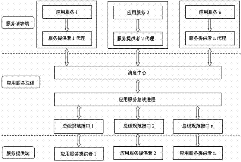 Application service system for monitoring power charging-exchanging station and interprocess communication method