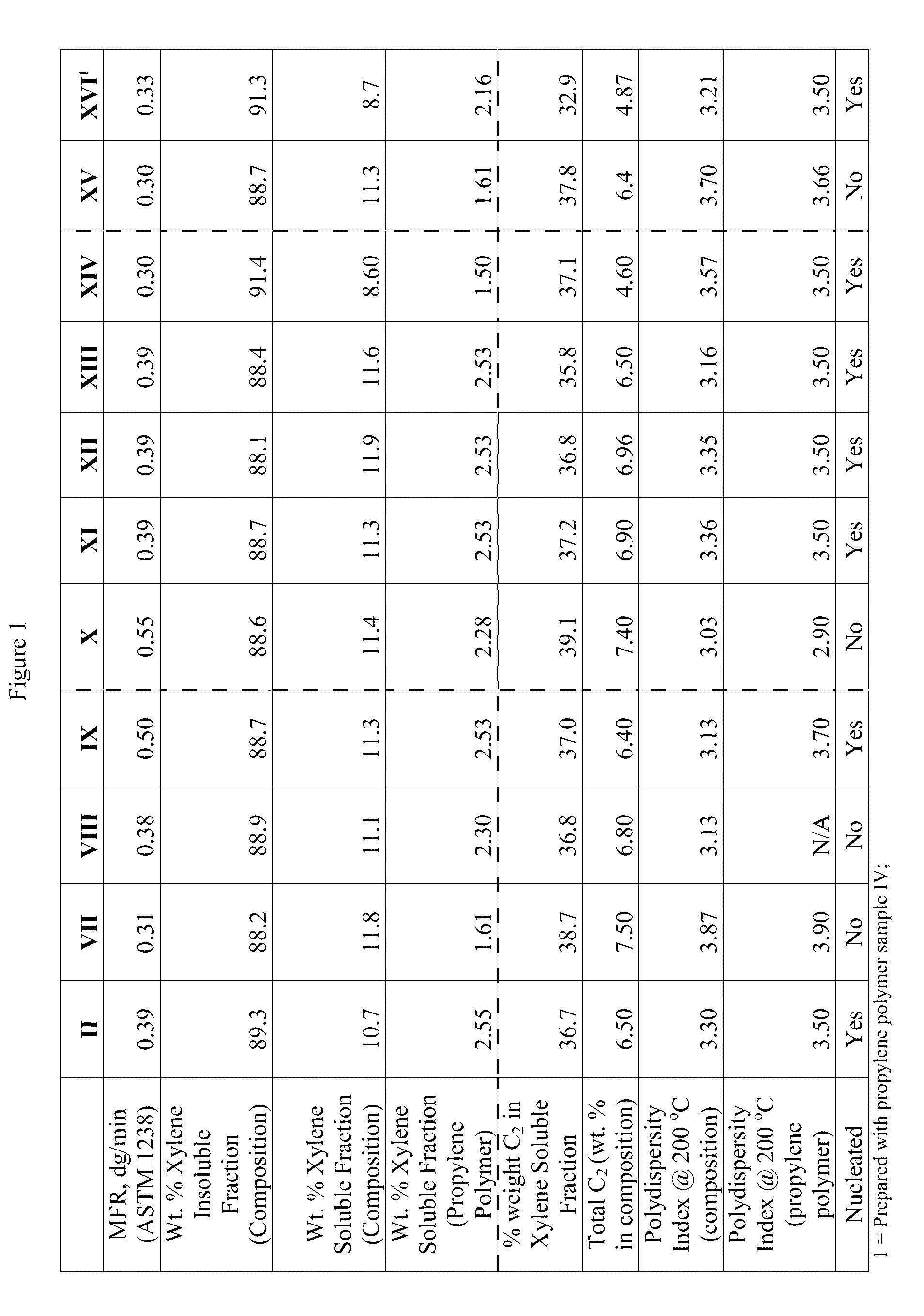 Polypropylene composition for buried structures