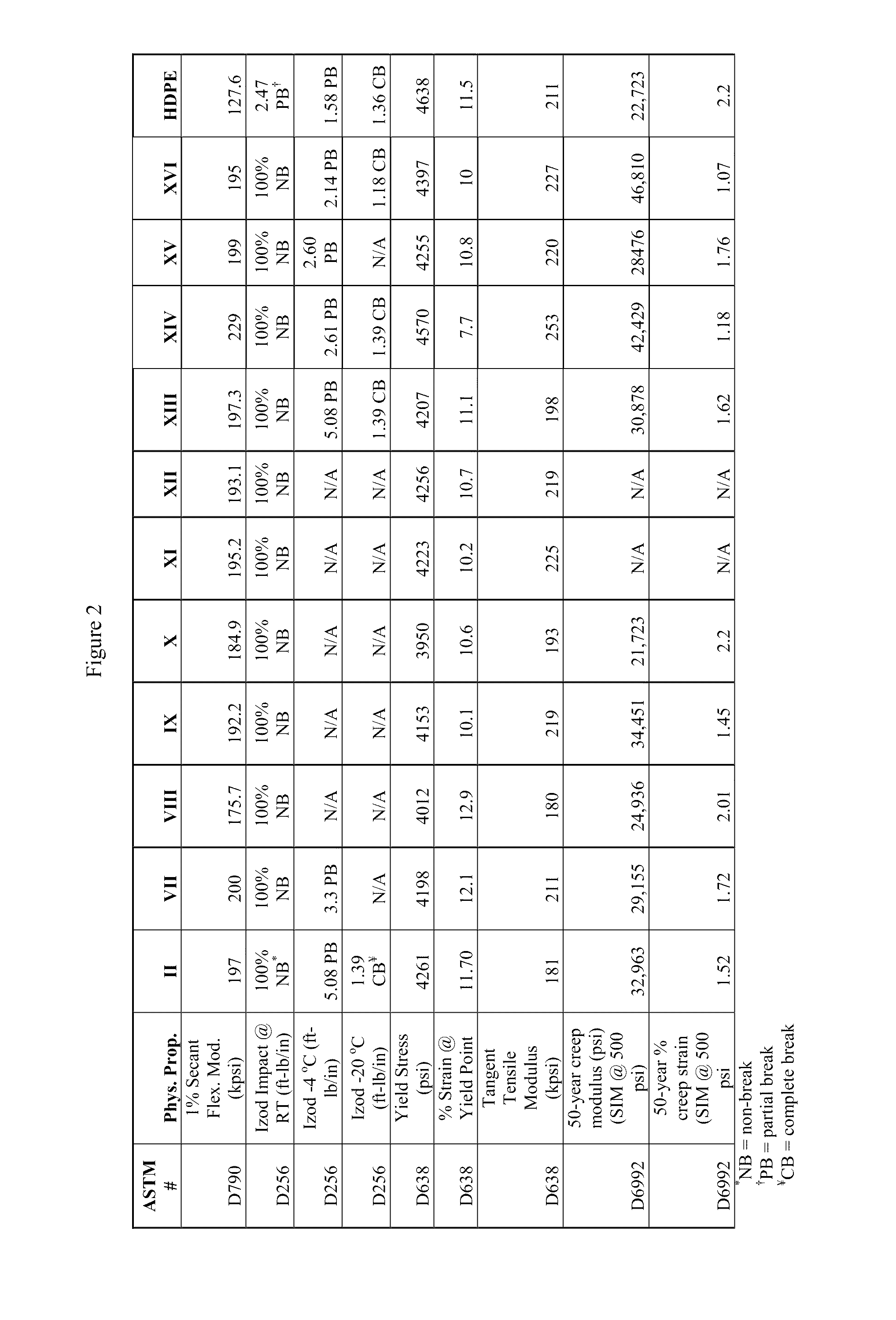 Polypropylene composition for buried structures