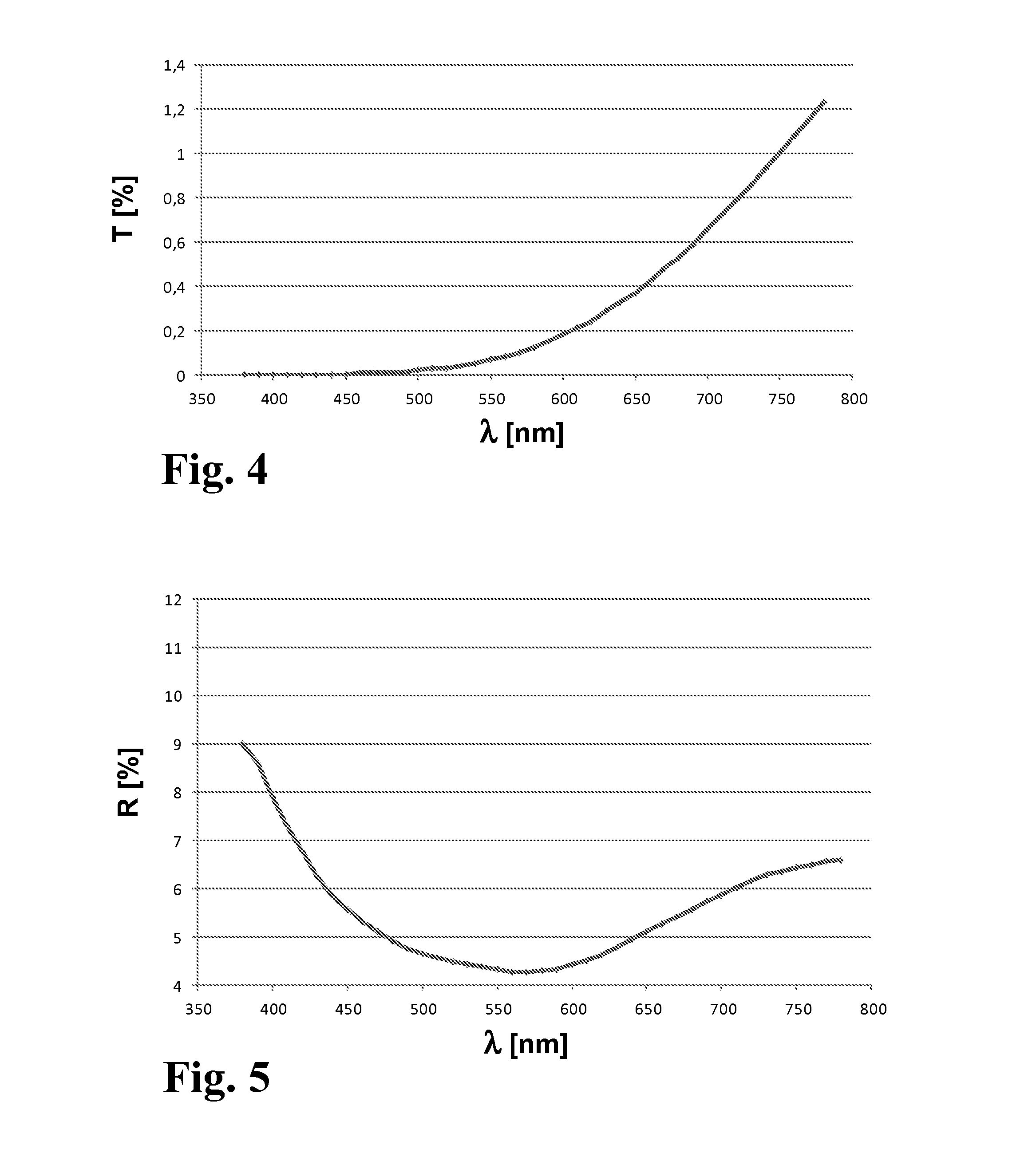 Light-absorbing layer and layer system containing the layer, method for producing the layer system and a sputter target suited therefor