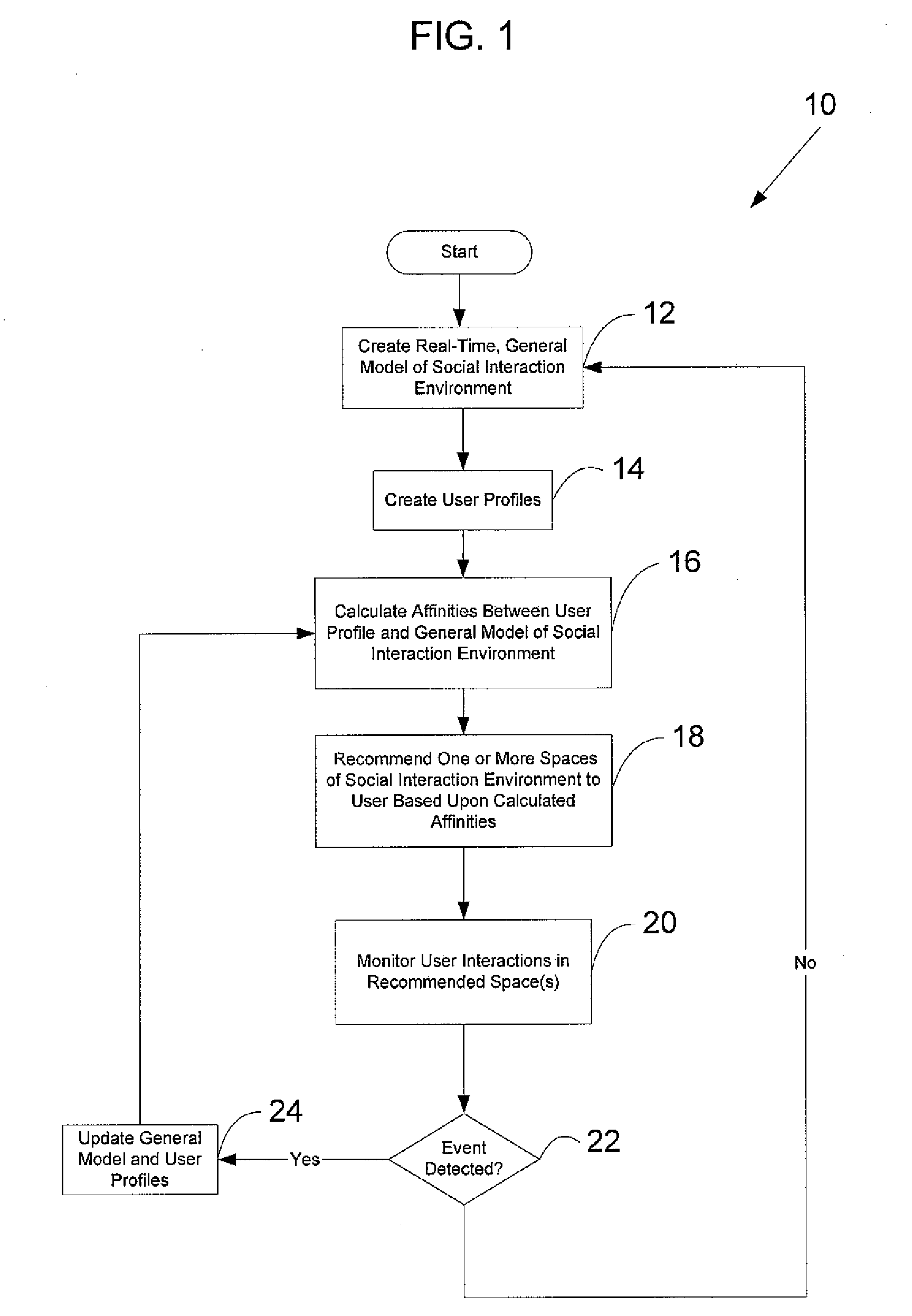 System And Method For Synchronous Recommendations of Social Interaction Spaces to Individuals