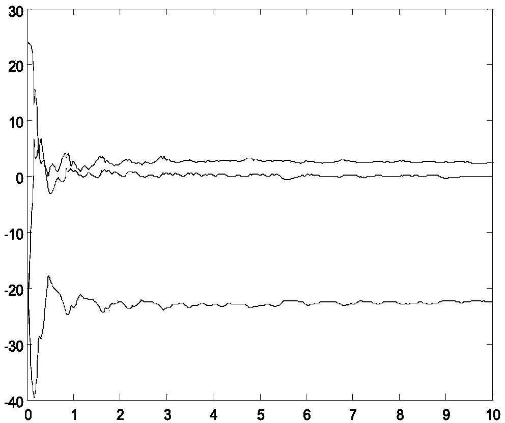 Fast suppression of chaotic oscillation of two-machine interconnected power systems