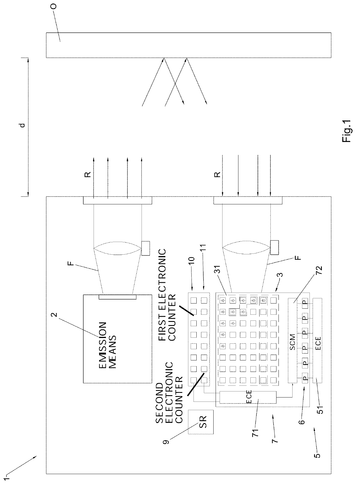 Device for measuring a distance and method for measuring said distance