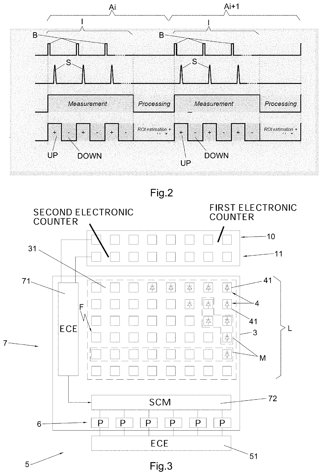 Device for measuring a distance and method for measuring said distance