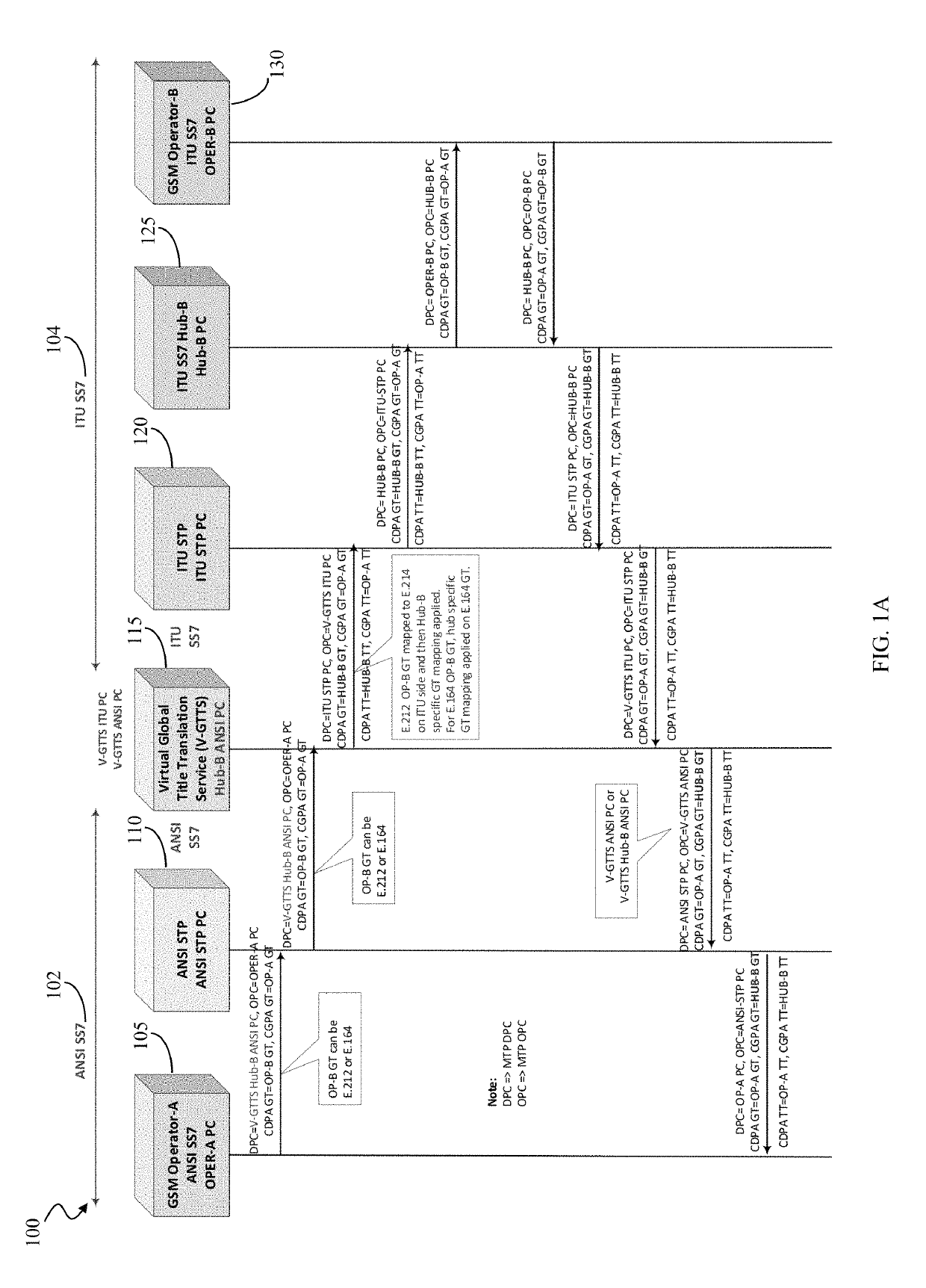 System and method for virtual global title translation service