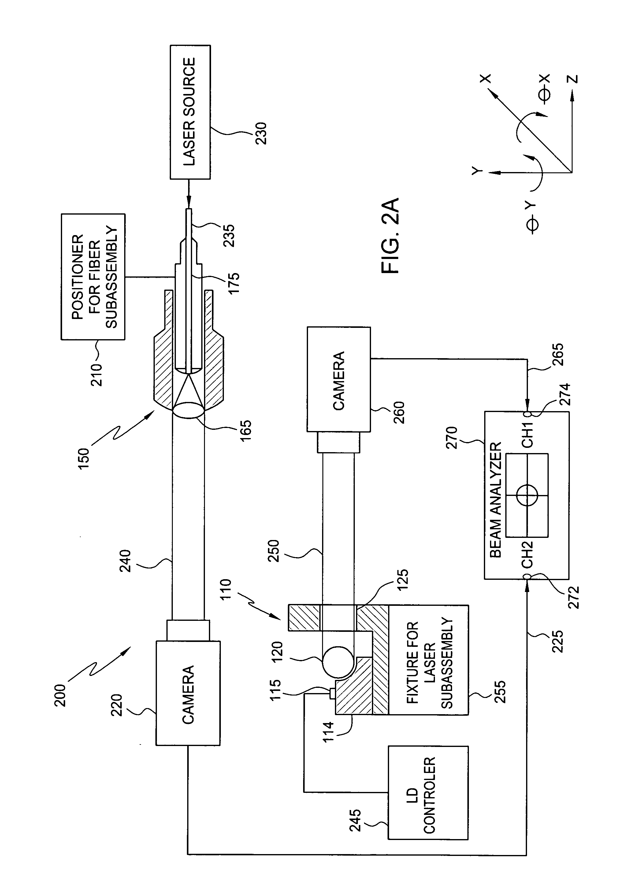 System and method for assembling optical components