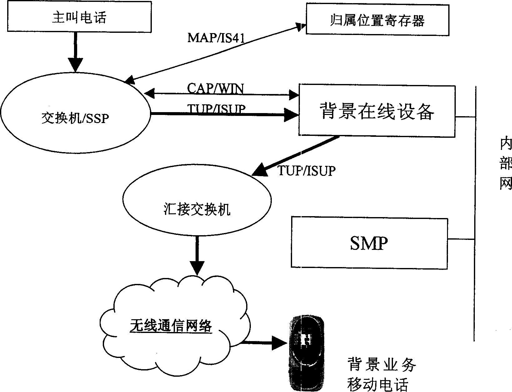 Equipment and method for adding background sound in telephone talking process