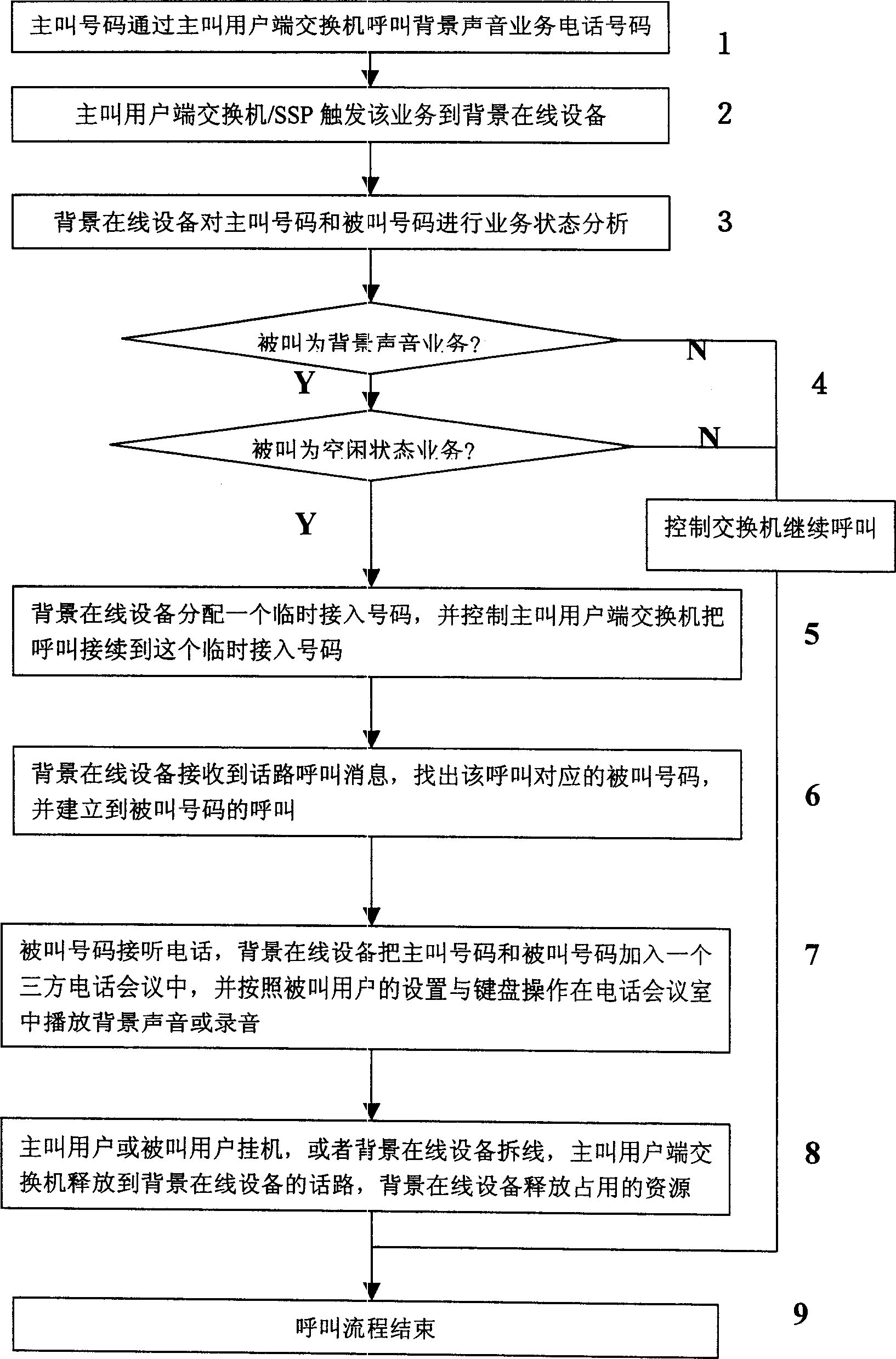 Equipment and method for adding background sound in telephone talking process