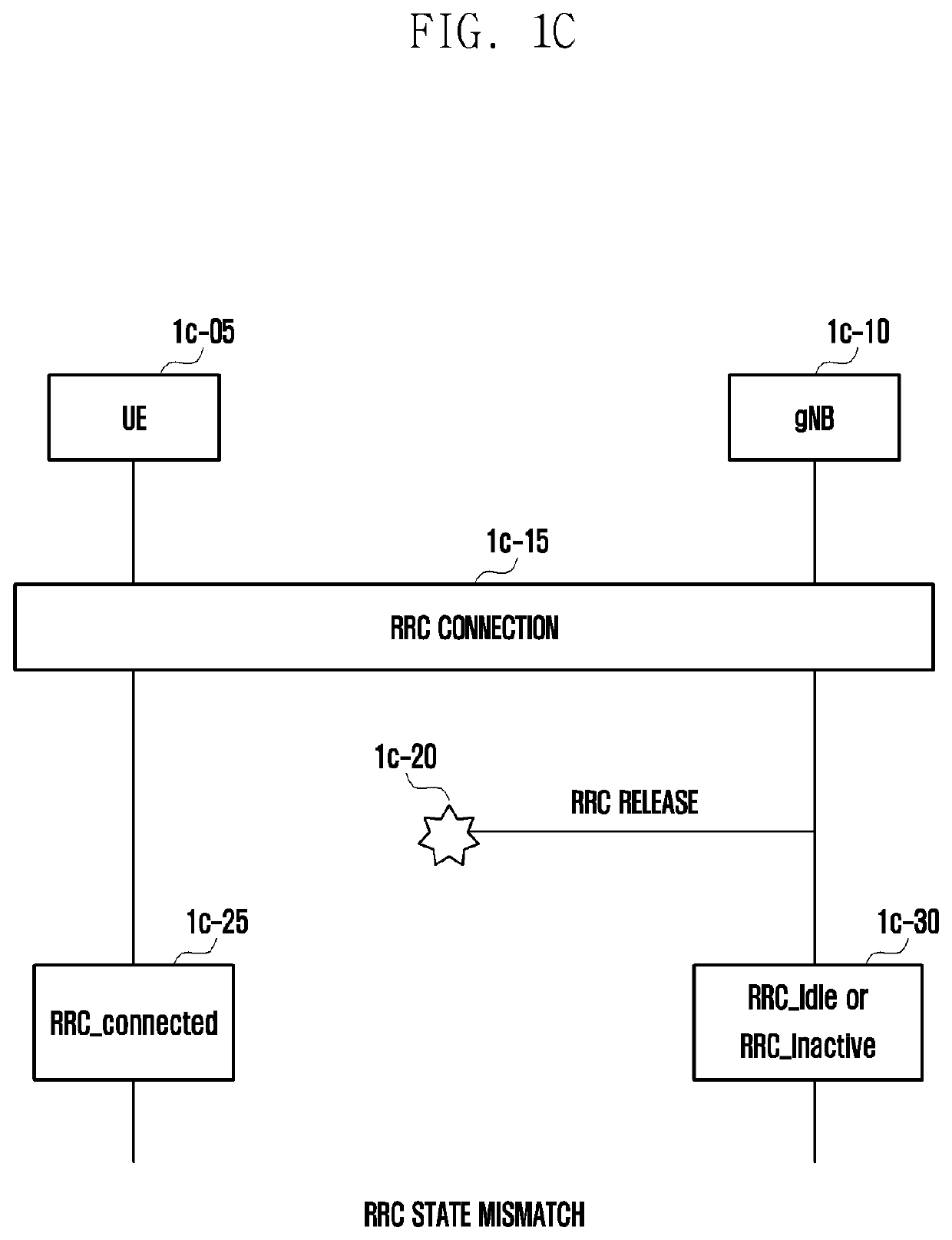 Method and device for controlling rrc state mismatch issue in next-generation mobile communication system