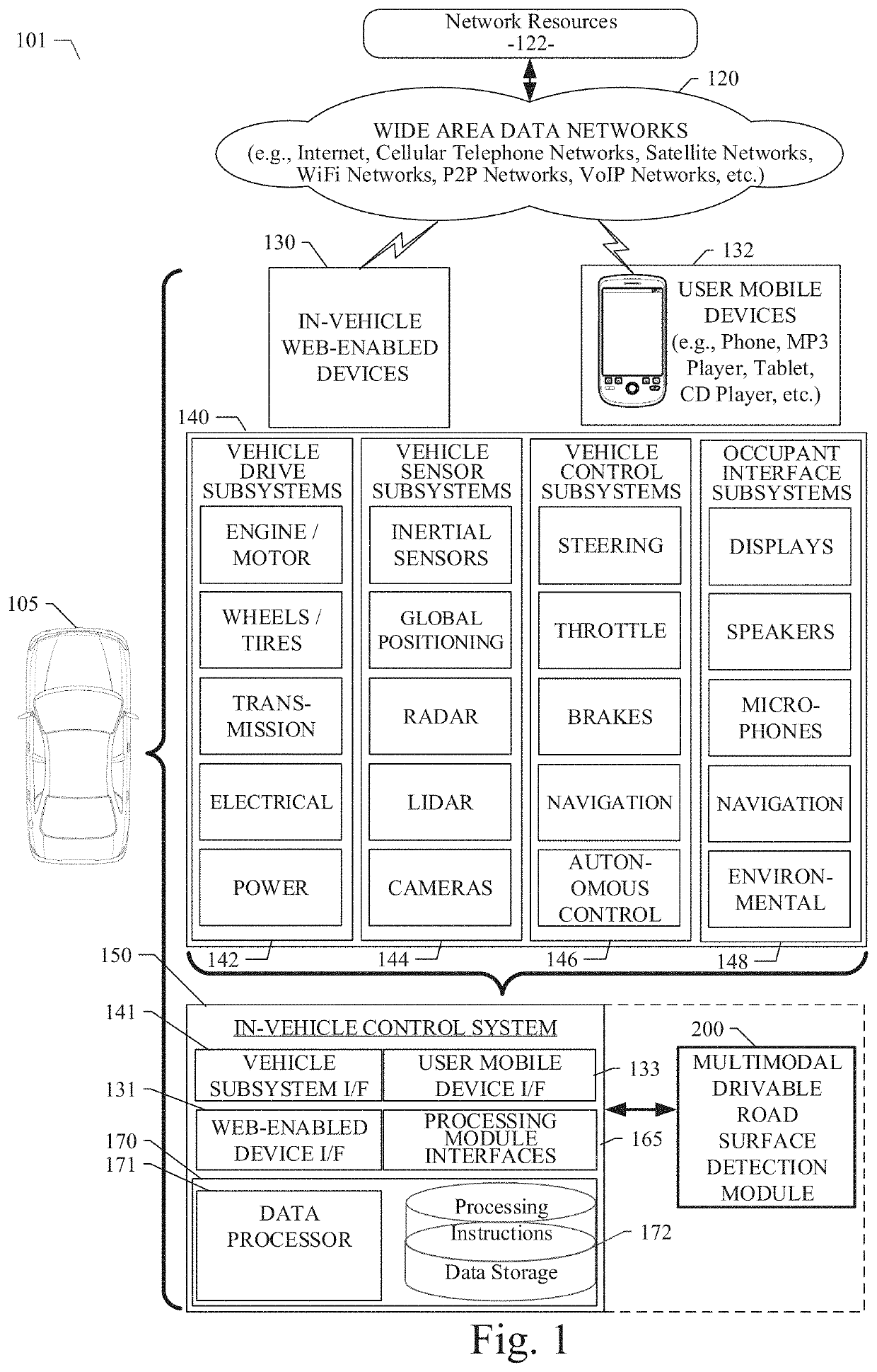 System and method for drivable road surface representation generation using multimodal sensor data