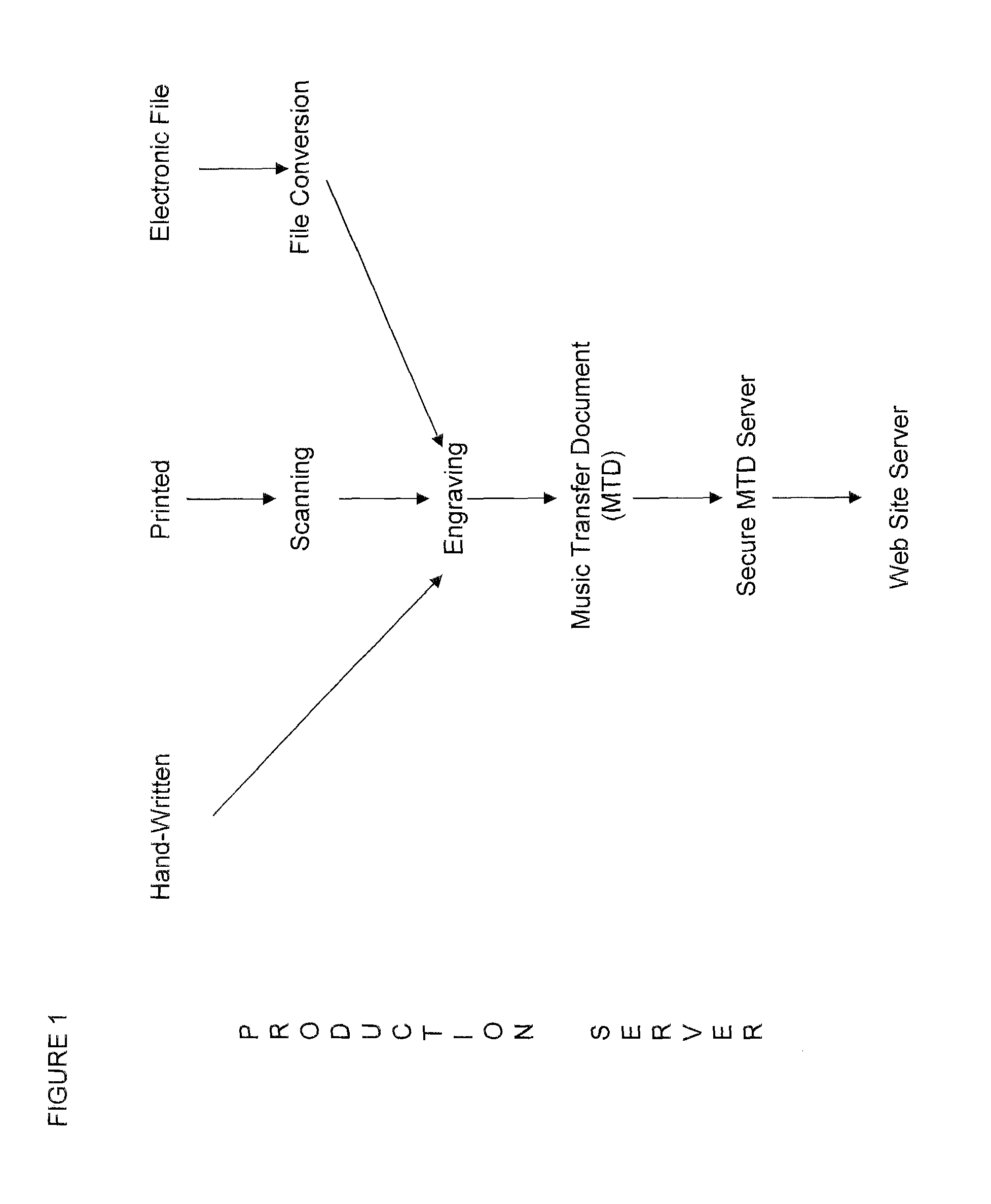 System and method for transmitting interactive synchronized graphics