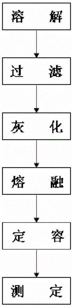 A kind of determination method of total aluminum content in steel and alloy