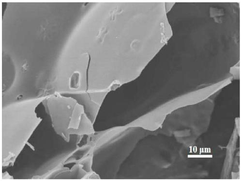 Preparation method of nitrogen sulfur co-doped carbon nanosheet material