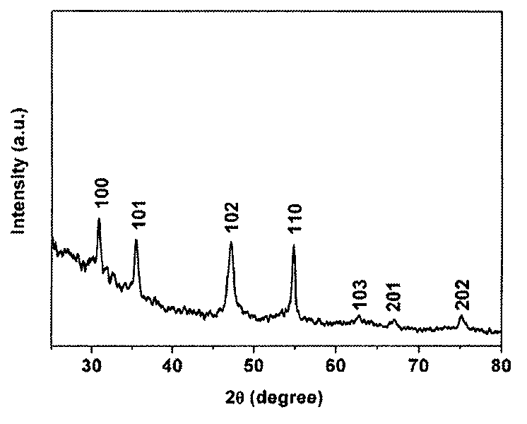 Preparation method of cobalt sulfide micro tube with hiberarchy structure