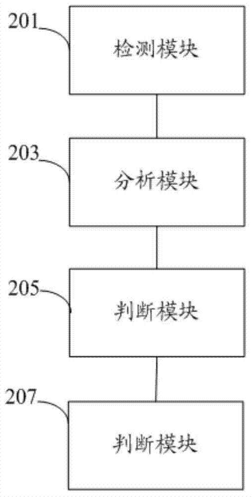 Nuclear power station power-losing accident analysis method and system