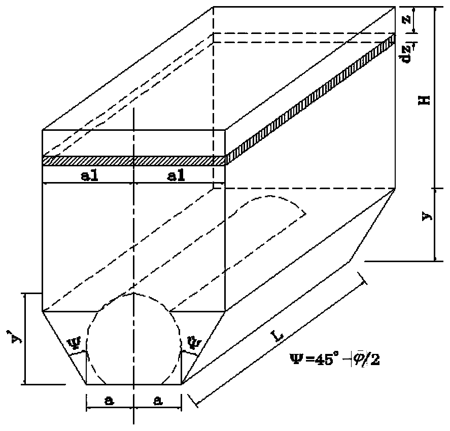 Simplified design calculation method for tunnel and underground space different cavity shape surrounding rock pressure