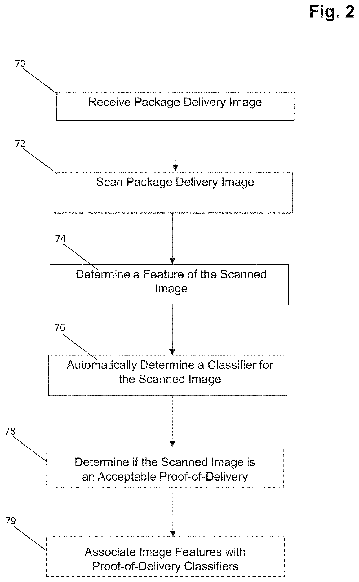 System, device and method for automated  proof of delivery image processing