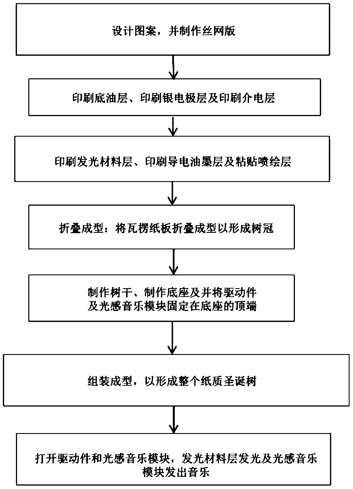 Paper Christmas tree and manufacturing method thereof